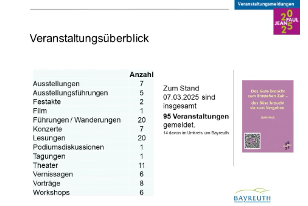 jp-jubilaeum-2025-bayreuth-statistik
